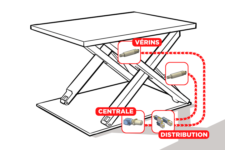 hpi-c2-06-table-elevatrice-schema-hydro-fr
