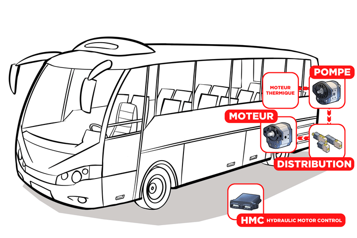 hpi-c4-02-bus-encrage-schema-hydro-fr