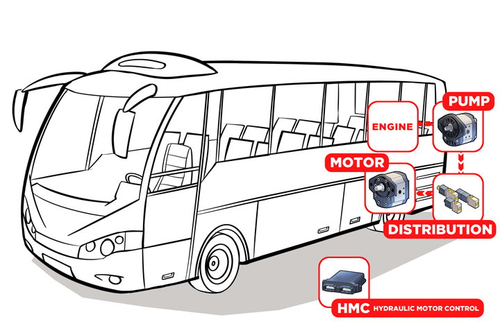 hpi-c4-02-bus-schema-hydro-eng