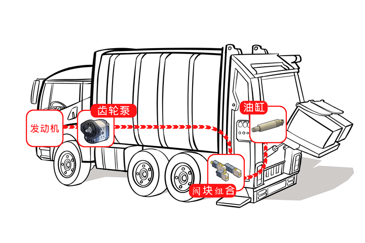 hpi-c5-01-benne-ordures-schema-hydro-chinese